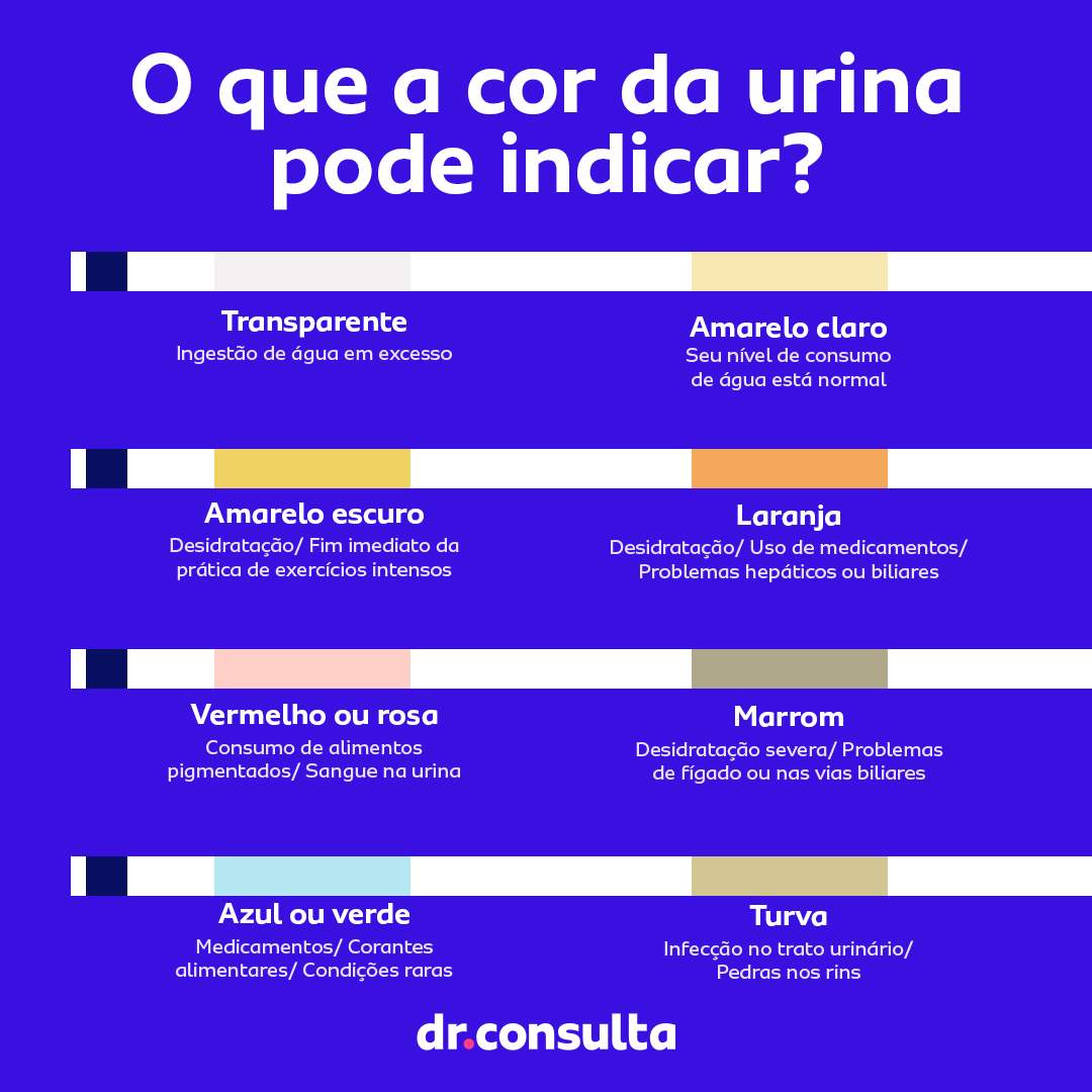 Por Que A Cor Da Urina Muda Saiba O Que Significa Cada Cor Blog Dr