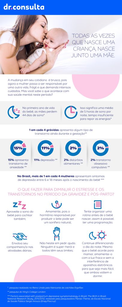 Saiba como fica a saúde mental das mamães quando ganham bebês