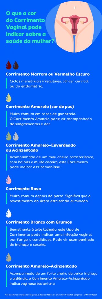 Como identificar um corrimento vaginal anormal? | Blog dr.consulta