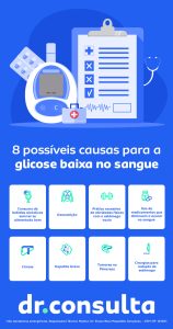 Os riscos da glicose baixa entre pessoas com diabetes | Blog dr.consulta