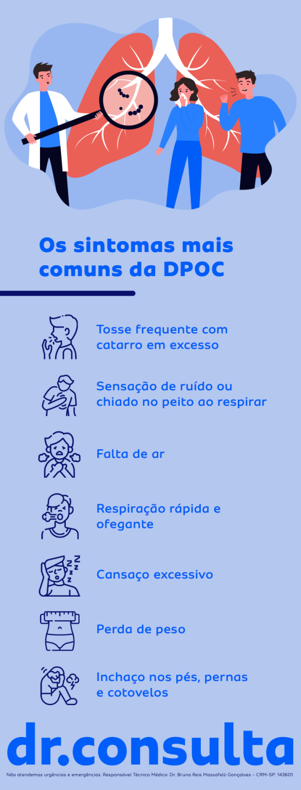 O que é a DPOC (Doença Pulmonar Obstrutiva Crônica)? | Blog dr.consulta