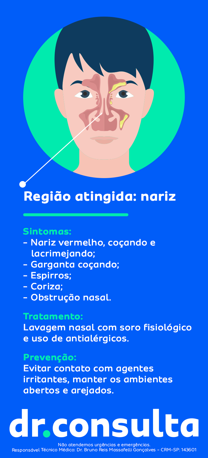 Sintomas, tratamento e prevenção da rinite