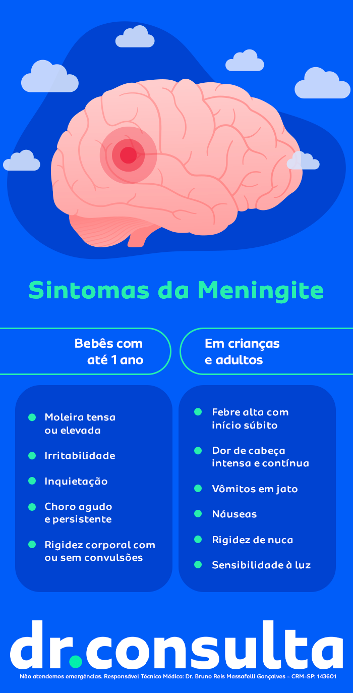 Principais sintomas da meningite