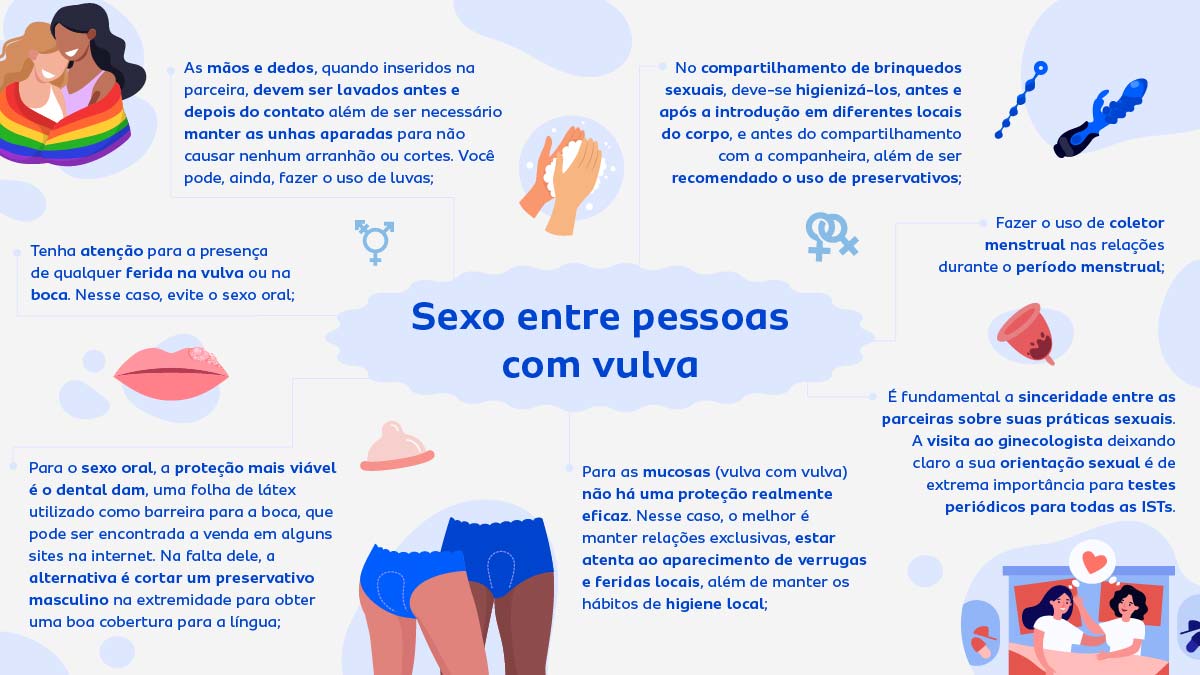 Infográfico sobresexo seguro entre pessoas com vulva.