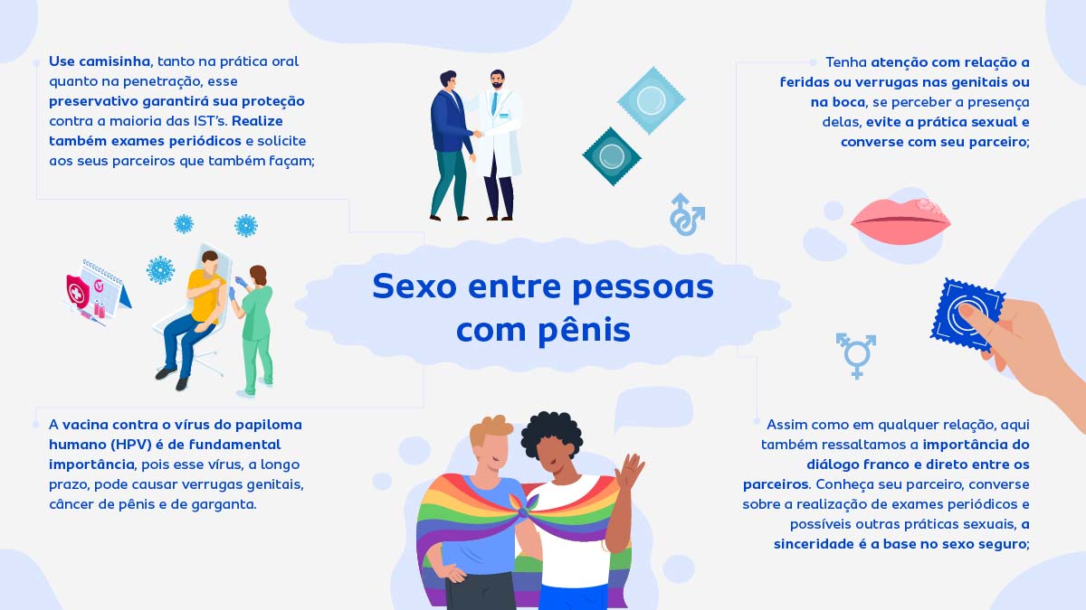 Infográfico sobre sexo seguro entre pessoas com pênis.