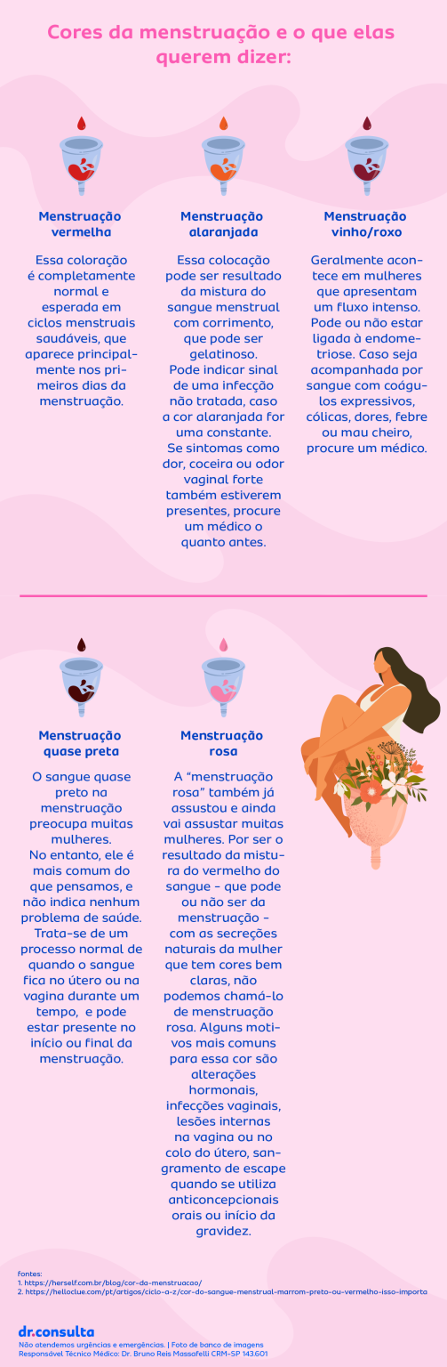 Cor da menstruação: entenda o que cada uma pode te dizer | Blog dr.consulta