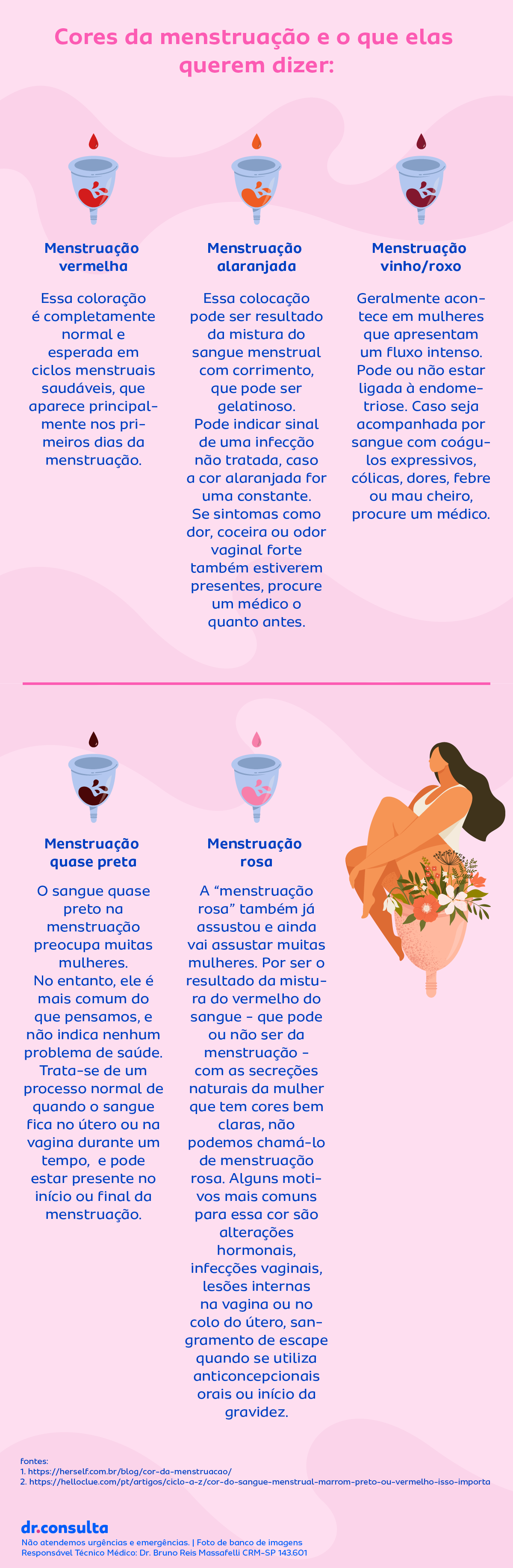 Infográfico sobre o significado da cor da menstruação