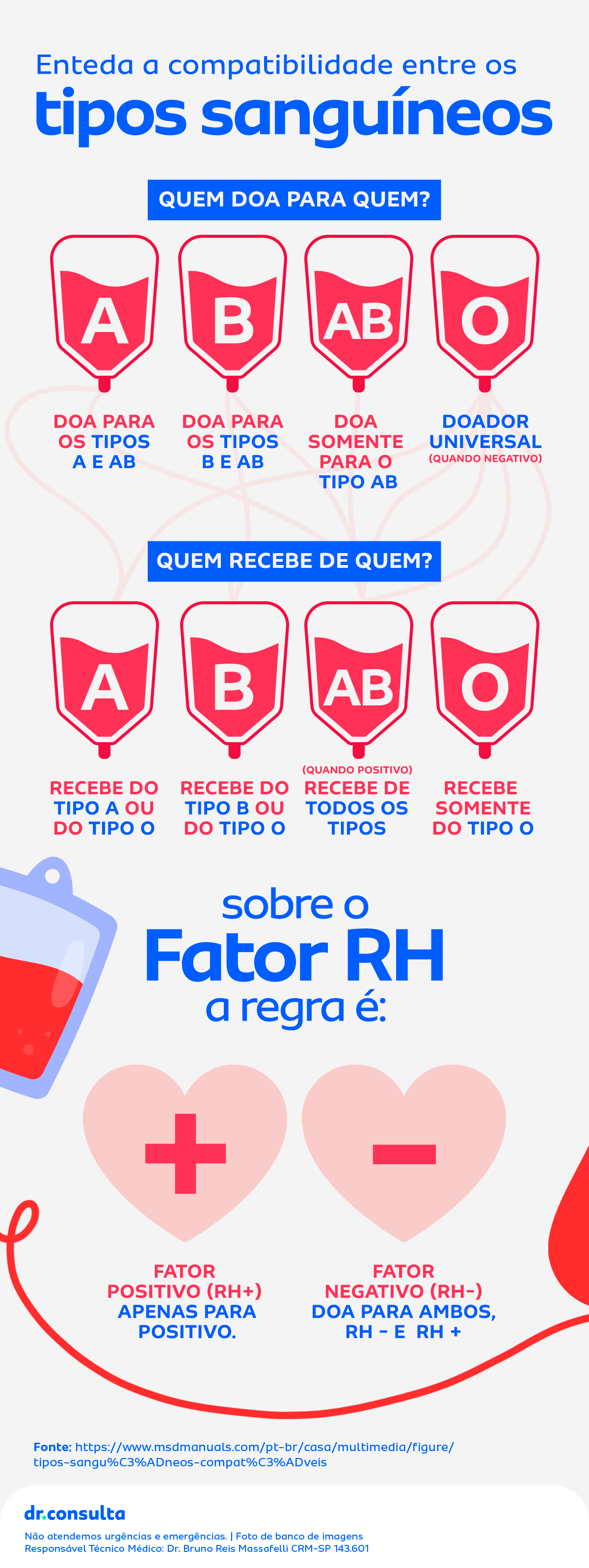 Infográfico para que a pessoa que já sabe como descobrir o tipo sanguíneo entenda a compatibilidade