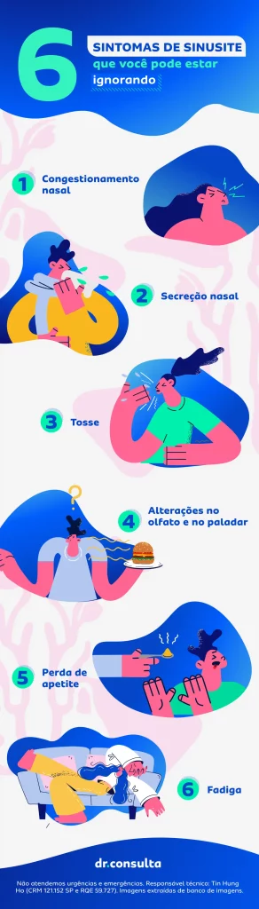 infográfico dr.consulta com os 6 sintomas de sinusite