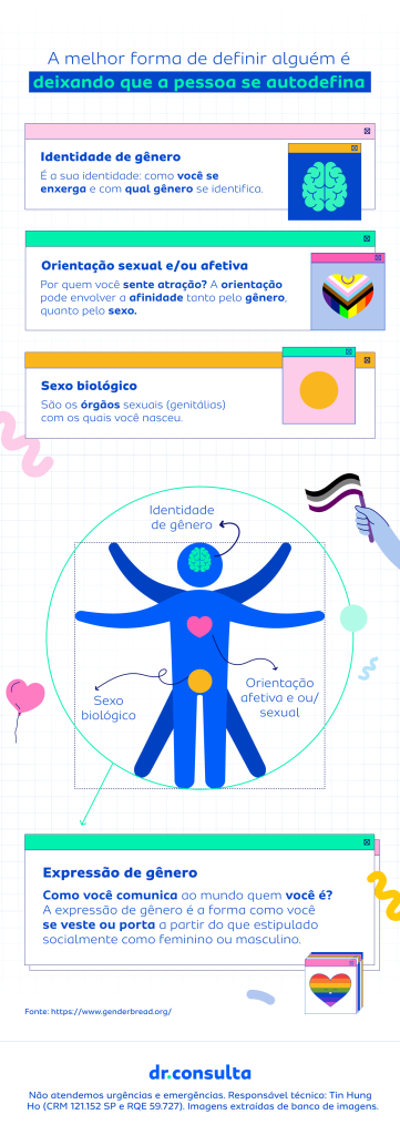 dr.consulta assexualidade