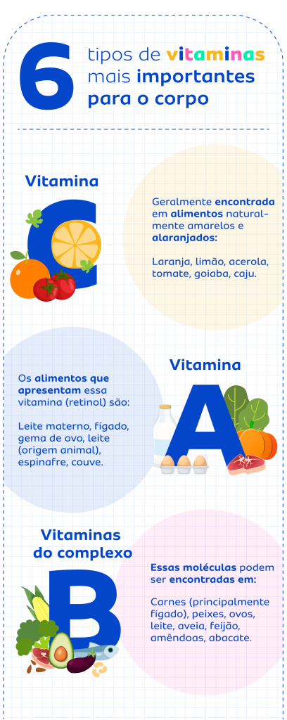 dr.consulta as 6 vitaminas mais importantes