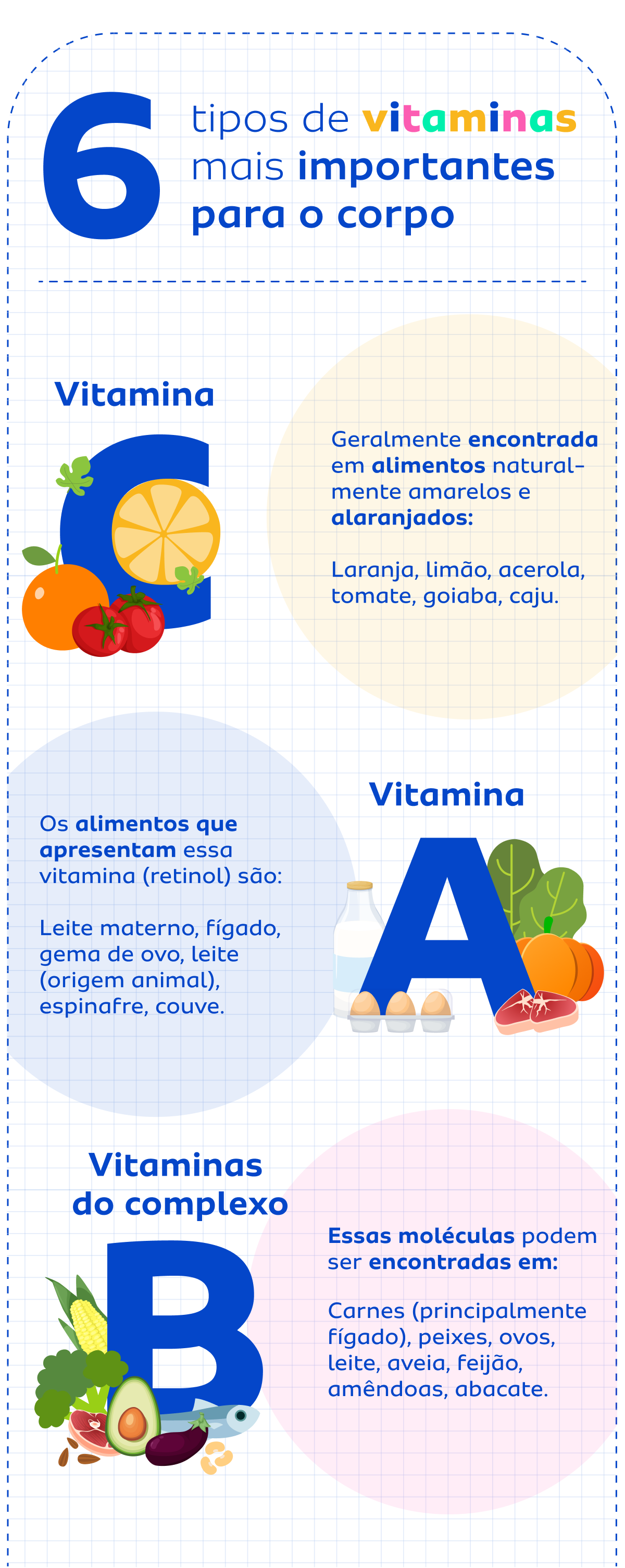 Os 6 tipos de vitaminas mais importantes para o corpo | Blog dr.consulta