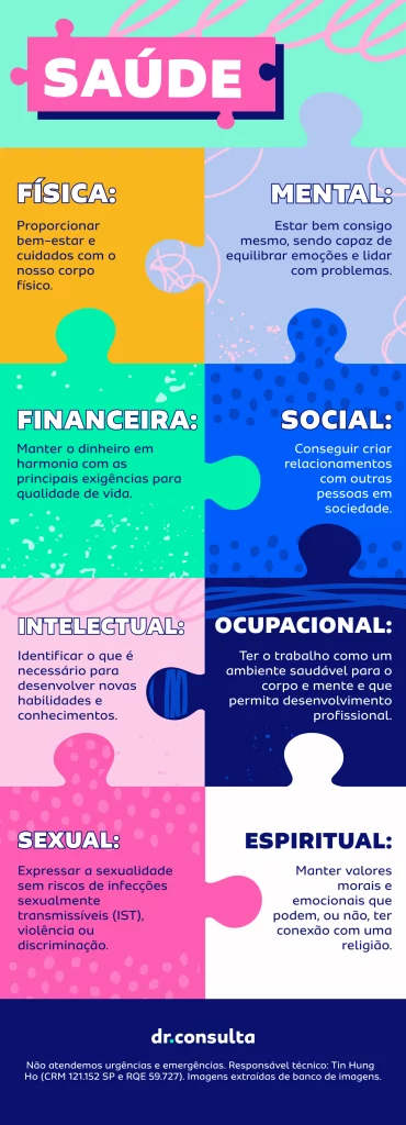  Infográfico colorido mostrando todos os tipos de saúde como peças de um quebra-cabeça.