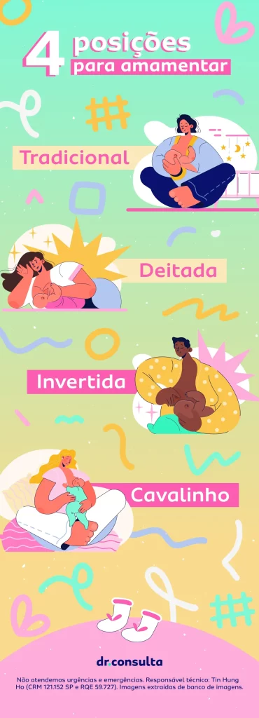 Imagem de um infográfico nas cores rosa, verde, branco e amarelo, ilustrando as quatro principais posições para amamentar.