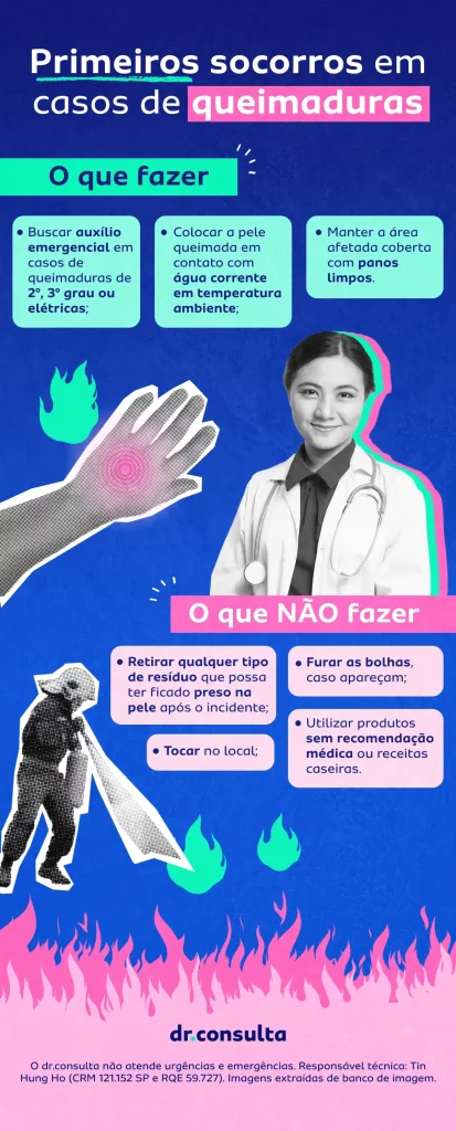  Na imagem é possível ver um infográfico, nas cores azul, verde e rosa, explicando o que fazer e o que não fazer em caso de queimaduras.