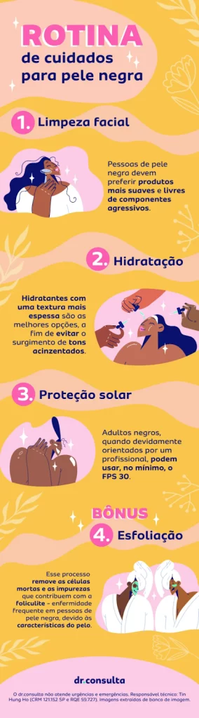 Na imagem é possível ver um infográfico nas cores amarela e rosa ilustrando os quatro cuidados com a pele negra, sendo eles: limpeza, hidratação, proteção solar e esfoliação. 