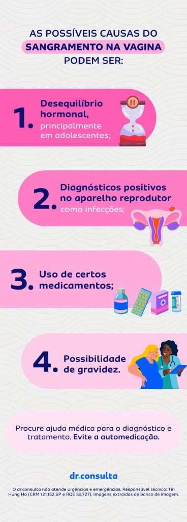 Imagem contém um infográfico nas cores azul e rosa e que compila as principais causas do sangue na vagina considerado anormal.