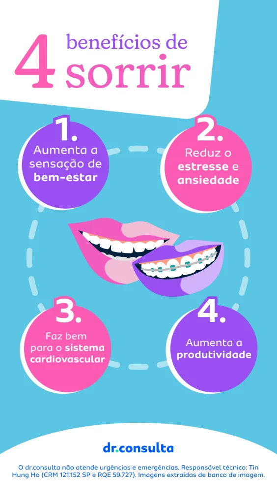 Imagem de um infográfico nas cores rosa e roxo que ilustra os 4 principais benefícios de sorrir.