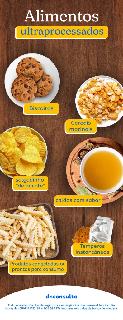 A imagem mostra um infográfico com 6 exemplos de alimentos ultraprocessados. Entre eles estão: biscoitos, cereais matinais, salgadinho “de pacote”, caldos com sabor, temperos instantâneos e produtos congelados ou prontos para consumo.