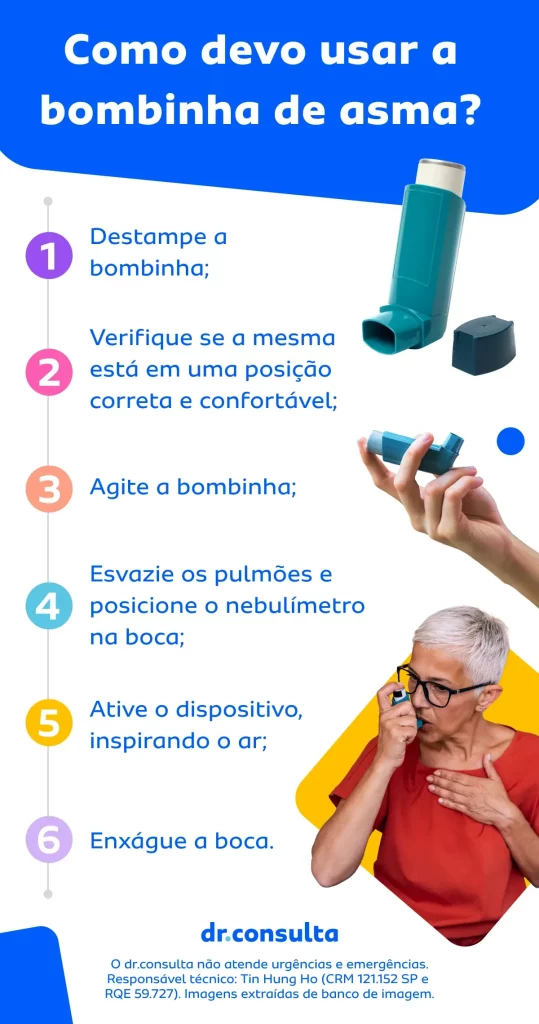 Imagem de um infográfico com os 6 passos para a utilização correta da bombinha de asma. 