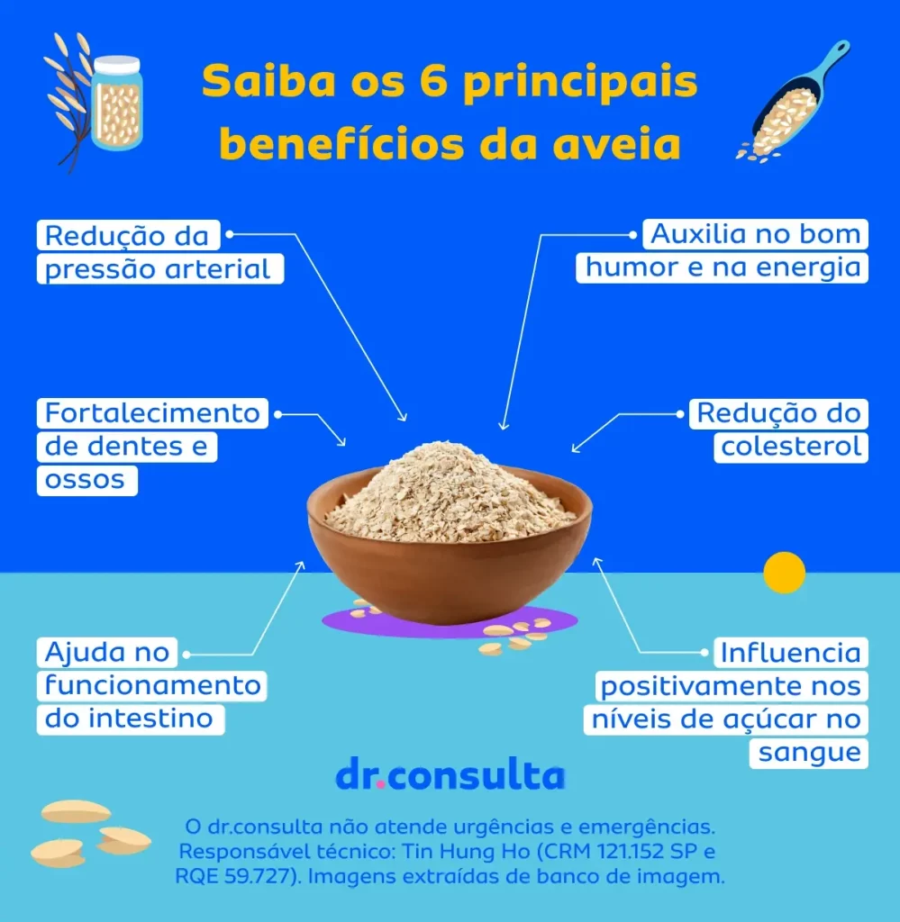 Imagem de um infográfico que lista os 6 principais benefícios da aveia.