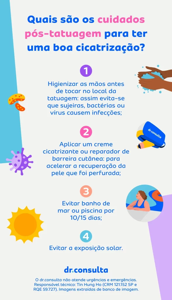 Imagem de um infográfico colorido com quatro cuidados pós-tatuagem.