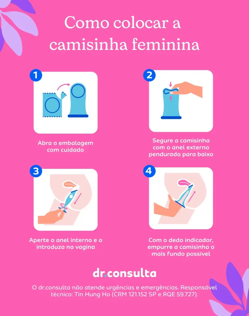 Imagem de um infográfico cor-de-rosa ilustrando, em 4 etapas, como colocar a camisinha feminina.