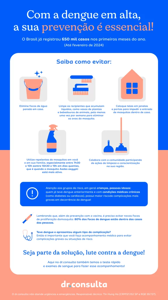 dr.consulta - infográfico cuidados preventivos dengue