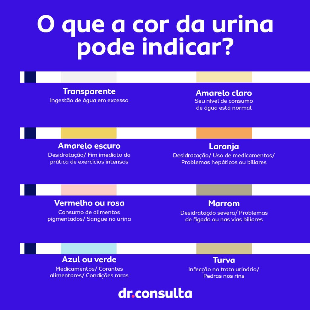 dr.consulta - o que a cor da urina indica sobre a saúde - infográfico