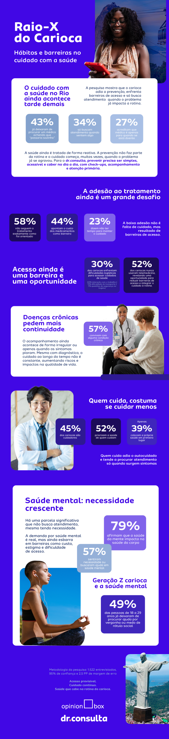 Infográfico sobre saúde no Rio de Janeiro com dados sobre hábitos de cuidado, barreiras de acesso e saúde mental do carioca